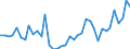 Flow: Exports / Measure: Values / Partner Country: Germany / Reporting Country: United Kingdom