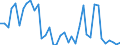 Flow: Exports / Measure: Values / Partner Country: Hong Kong SAR of China / Reporting Country: Germany