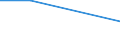 Flow: Exports / Measure: Values / Partner Country: Hong Kong SAR of China / Reporting Country: Greece