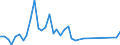 Flow: Exports / Measure: Values / Partner Country: Hong Kong SAR of China / Reporting Country: Japan