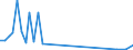 Flow: Exports / Measure: Values / Partner Country: Hong Kong SAR of China / Reporting Country: Netherlands