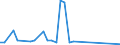 Flow: Exports / Measure: Values / Partner Country: Hong Kong SAR of China / Reporting Country: Switzerland incl. Liechtenstein