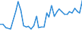 Flow: Exports / Measure: Values / Partner Country: Hong Kong SAR of China / Reporting Country: United Kingdom