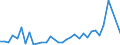 Flow: Exports / Measure: Values / Partner Country: Indonesia / Reporting Country: Australia