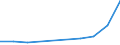 Flow: Exports / Measure: Values / Partner Country: Indonesia / Reporting Country: Finland