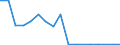 Handelsstrom: Exporte / Maßeinheit: Werte / Partnerland: World / Meldeland: Austria