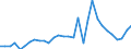 Flow: Exports / Measure: Values / Partner Country: World / Reporting Country: Belgium