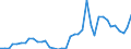 Flow: Exports / Measure: Values / Partner Country: World / Reporting Country: Canada