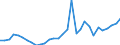 Flow: Exports / Measure: Values / Partner Country: World / Reporting Country: Czech Rep.