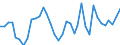 Flow: Exports / Measure: Values / Partner Country: World / Reporting Country: France incl. Monaco & overseas