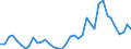 Flow: Exports / Measure: Values / Partner Country: World / Reporting Country: Germany