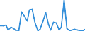 Flow: Exports / Measure: Values / Partner Country: World / Reporting Country: Greece