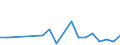 Flow: Exports / Measure: Values / Partner Country: World / Reporting Country: Israel