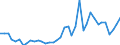 Flow: Exports / Measure: Values / Partner Country: World / Reporting Country: Italy incl. San Marino & Vatican