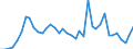 Flow: Exports / Measure: Values / Partner Country: World / Reporting Country: Japan