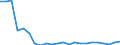 Flow: Exports / Measure: Values / Partner Country: World / Reporting Country: Luxembourg