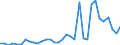 Flow: Exports / Measure: Values / Partner Country: World / Reporting Country: Mexico