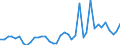 Flow: Exports / Measure: Values / Partner Country: World / Reporting Country: Netherlands