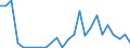 Flow: Exports / Measure: Values / Partner Country: World / Reporting Country: Slovakia