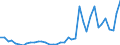 Flow: Exports / Measure: Values / Partner Country: World / Reporting Country: Spain