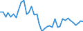 Handelsstrom: Exporte / Maßeinheit: Werte / Partnerland: World / Meldeland: Switzerland incl. Liechtenstein