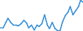 Flow: Exports / Measure: Values / Partner Country: World / Reporting Country: United Kingdom