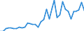 Flow: Exports / Measure: Values / Partner Country: World / Reporting Country: USA incl. PR. & Virgin Isds.