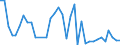 Flow: Exports / Measure: Values / Partner Country: Fiji / Reporting Country: Australia