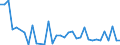 Flow: Exports / Measure: Values / Partner Country: Fiji / Reporting Country: New Zealand