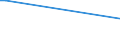 Flow: Exports / Measure: Values / Partner Country: Fiji / Reporting Country: United Kingdom