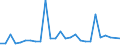 Flow: Exports / Measure: Values / Partner Country: French Polynesia / Reporting Country: Belgium