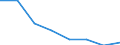 Flow: Exports / Measure: Values / Partner Country: French Polynesia / Reporting Country: EU 28-Extra EU