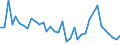 Flow: Exports / Measure: Values / Partner Country: French Polynesia / Reporting Country: France incl. Monaco & overseas