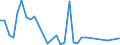 Flow: Exports / Measure: Values / Partner Country: French Polynesia / Reporting Country: New Zealand