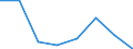 Flow: Exports / Measure: Values / Partner Country: Germany / Reporting Country: Austria