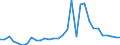 Flow: Exports / Measure: Values / Partner Country: Germany / Reporting Country: Belgium