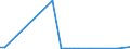 Flow: Exports / Measure: Values / Partner Country: Germany / Reporting Country: Canada