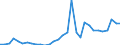 Flow: Exports / Measure: Values / Partner Country: Germany / Reporting Country: Czech Rep.