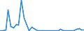 Flow: Exports / Measure: Values / Partner Country: Germany / Reporting Country: Denmark