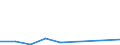 Flow: Exports / Measure: Values / Partner Country: Germany / Reporting Country: Finland