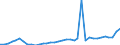 Flow: Exports / Measure: Values / Partner Country: Germany / Reporting Country: France incl. Monaco & overseas