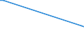 Flow: Exports / Measure: Values / Partner Country: Germany / Reporting Country: Ireland