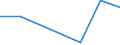 Flow: Exports / Measure: Values / Partner Country: Germany / Reporting Country: Lithuania