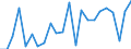 Flow: Exports / Measure: Values / Partner Country: Germany / Reporting Country: Luxembourg