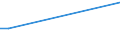 Flow: Exports / Measure: Values / Partner Country: Germany / Reporting Country: Mexico