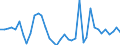 Flow: Exports / Measure: Values / Partner Country: Germany / Reporting Country: Netherlands