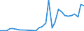 Flow: Exports / Measure: Values / Partner Country: Germany / Reporting Country: Poland