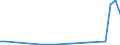 Flow: Exports / Measure: Values / Partner Country: Germany / Reporting Country: Portugal