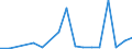 Flow: Exports / Measure: Values / Partner Country: Germany / Reporting Country: Slovakia