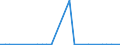 Flow: Exports / Measure: Values / Partner Country: Germany / Reporting Country: Slovenia